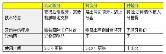 -团圆口腔·种植中心(锦江院区)