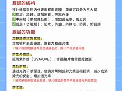 -美式眼镜·授权蔡司.依视路.尼康.豪雅.明月(人民广场店)