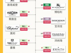 -海星奢选二手奢侈品手表包包鉴定回收寄卖(墨玉南路店)
