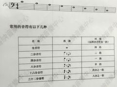 -梅纳·钢琴声乐架子鼓Mena Music(双井店)