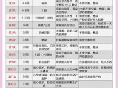 -广州仁爱天河医院