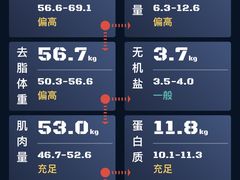 -MADFIT迈非健身(阳光天地店)