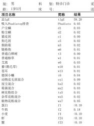 -上海交通大学医学院附属上海儿童医学中心(陆家嘴总院区)