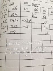 -苗塑堂减肥艾灸