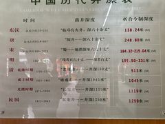 -自贡市盐业历史博物馆