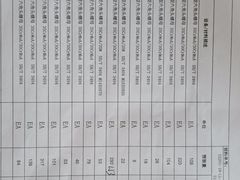 -童程童美少儿编程乐高机器人(世纪都会校区)
