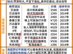 -三亚千古情