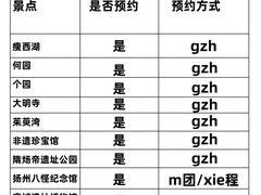 -陈记菜馆·非遗淮扬菜(东关街教场店)