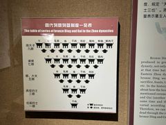 -洛阳周王城天子驾六博物馆