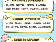 -龙湖重庆时代天街
