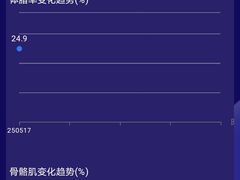 -DF游泳健身(贾家花园店)