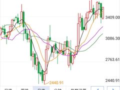 -上海证券交易所(上海证券大厦北塔店)
