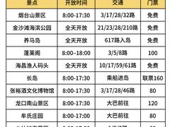 -养马岛旅游度假区