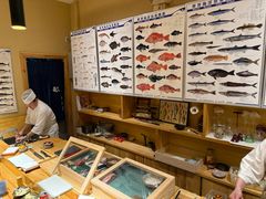 -镹·鱼料理  国产鱼使用店