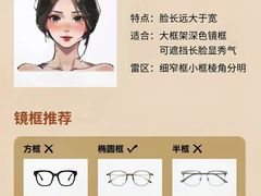 -沫芮眼镜·蔡司官方授权店(人民广场店)