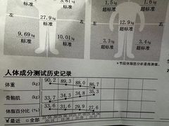 -ALIV WELLNESS运动健身(浦东大道店)