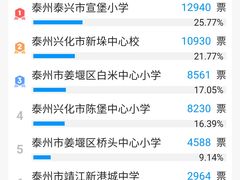 -南京苏宁环球大酒店(桥北店)