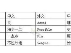 -朗韵钢琴学校(中环金界店)