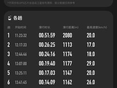 -长白山万达国际滑雪场
