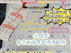 -星视野儿童近视弱视视力训练中心(富荟店)