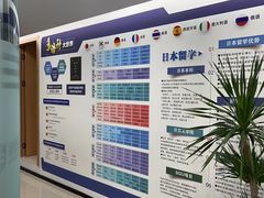 -福州新航道雅思·托福·留学·小语种培训(东街口校区)