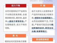 -宝视达眼镜(周口市广场店)