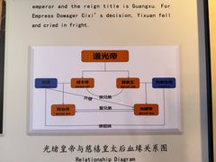 -清西陵