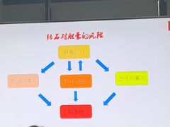-上海市东方医院(总院)