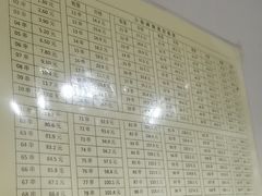 -郭记小街麻辣烫(南小街总店)
