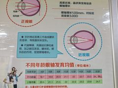 -思明堂儿童近视弱视视力矫正中心(联洋店)