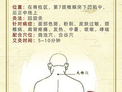 -名医堂永康中医·推拿正骨·针灸·艾灸