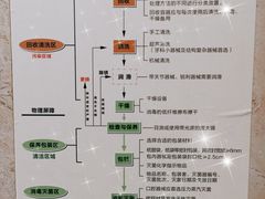 -康城口腔(磁器口店)
