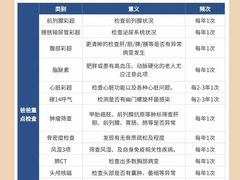 -瑞慈体检上海闵行机构