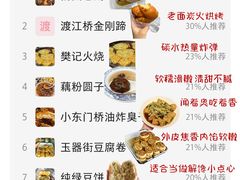 -陈记菜馆·非遗淮扬菜(东关街教场店)