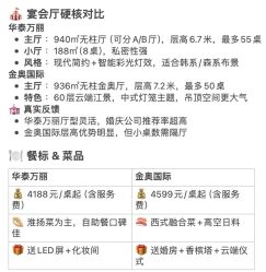 -南京华泰万丽酒店·宴会厅