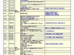 -学习谷日语培训日本留学·多语种外语教学(西单宣武分部)