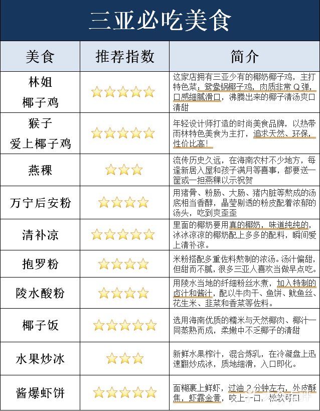 💯三亚本地人给你写的【三亚旅行建议】
