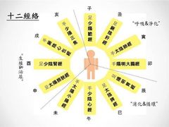 -裕和堂中医推拿艾灸(太古汇臻品店)