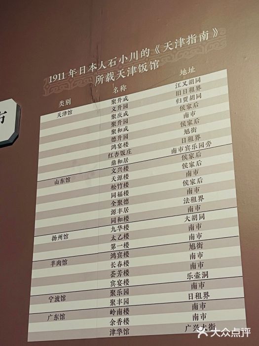 天津博物馆图片