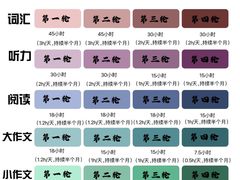 -新航道雅思托福·留学·考研培训(人民广场校区)