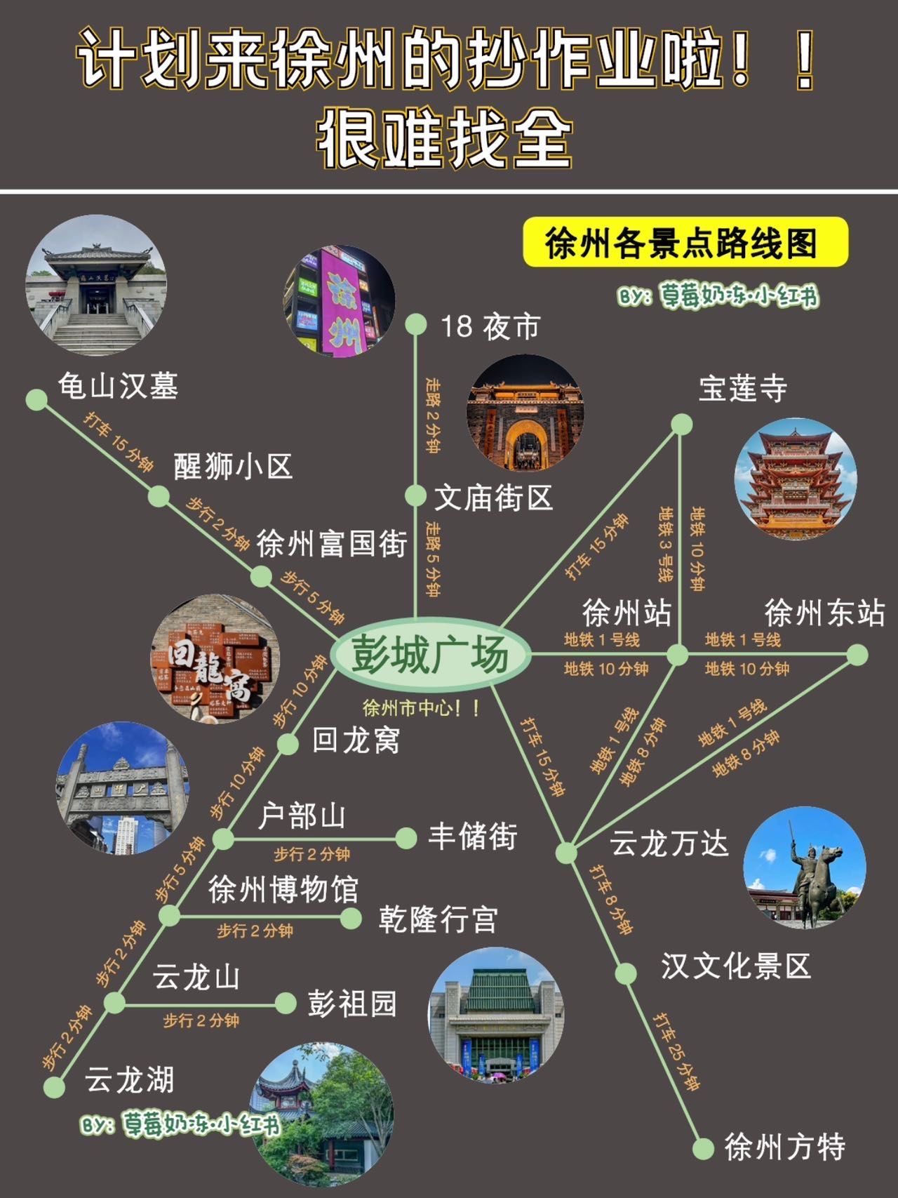 送给即将来徐州旅行的小伙伴