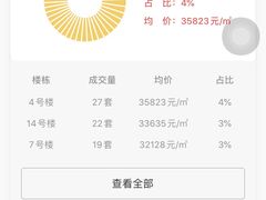 -昌七小区