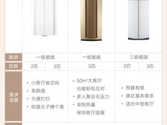 -轰雷舒适家·大金空调·地暖