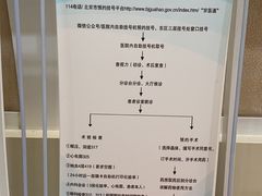 -首都医科大学附属北京同仁医院(西区)