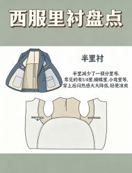 点击看大图 -伊布老裁缝西装礼服定制