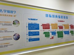 -童程童美少儿编程乐高机器人(环球港校区)