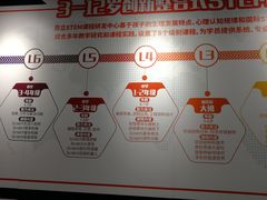 -斯坦星球AI编程·机器人科创·科学实验·信奥·思维·STEM·积木拼搭·竞赛考级(浦东联洋广场大拇指龙阳御桥中心)