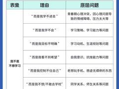 -竞思注意力·专注力·学习能力训练(珠江新城中心)