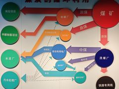 -大同煤炭博物馆