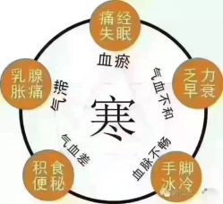 -安吉拉青春化管理中心